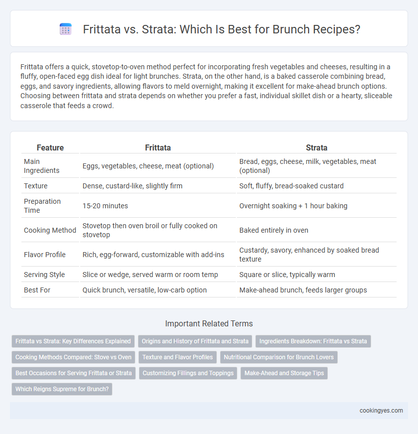 Frittata vs. Strata: Which Is Best for Brunch Recipes?