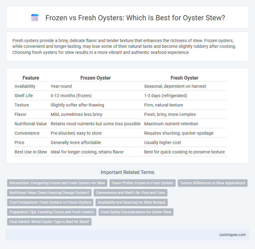 Frozen vs Fresh Oysters: Which Is Best for Oyster Stew?
