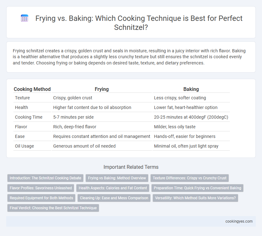 Frying vs. Baking: Which Cooking Technique is Best for Perfect Schnitzel?