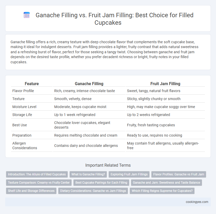 Ganache Filling vs. Fruit Jam Filling: Best Choice for Filled Cupcakes