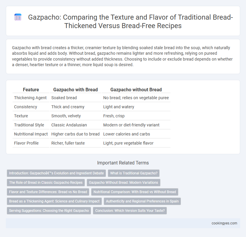 Gazpacho: Comparing the Texture and Flavor of Traditional Bread-Thickened Versus Bread-Free Recipes
