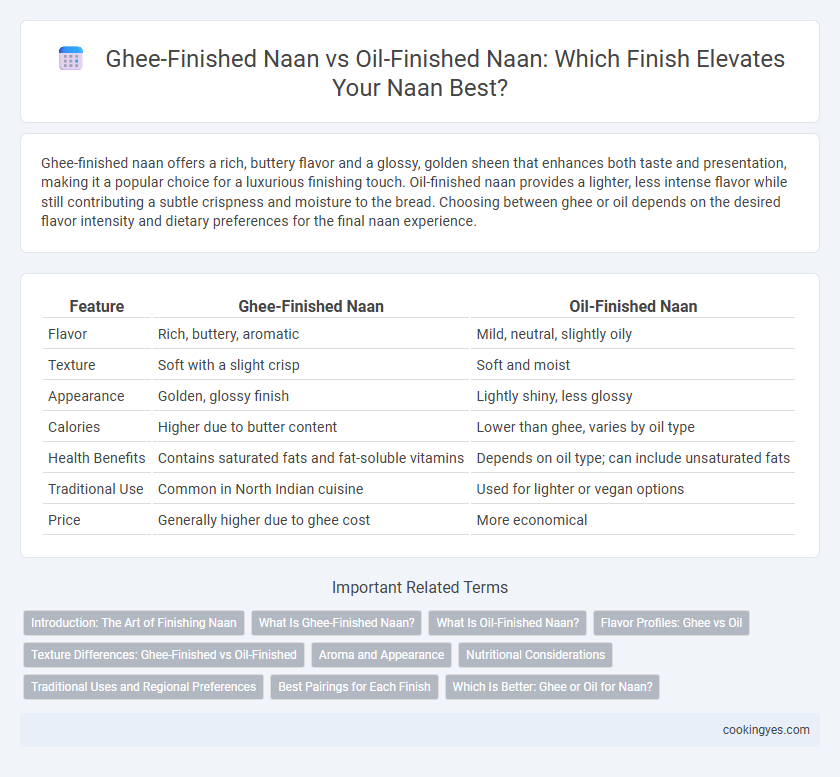 Ghee-Finished Naan vs Oil-Finished Naan: Which Finish Elevates Your Naan Best?