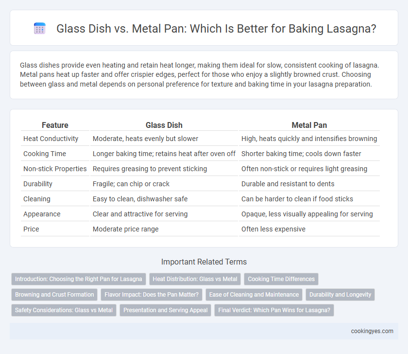 Glass Dish vs. Metal Pan: Which Is Better for Baking Lasagna?