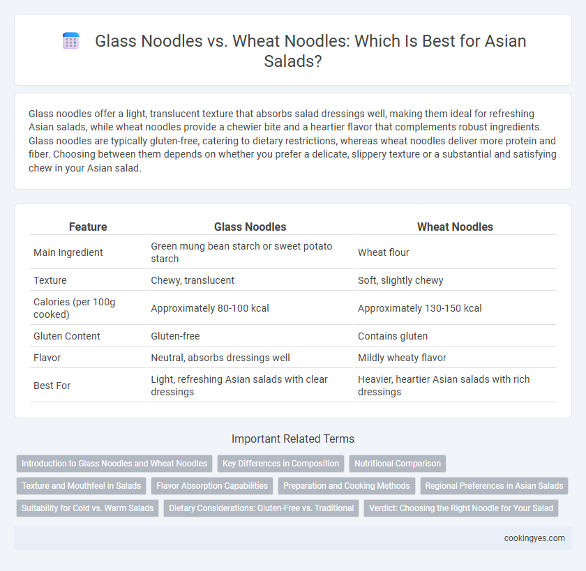 Glass Noodles vs. Wheat Noodles: Which Is Best for Asian Salads?