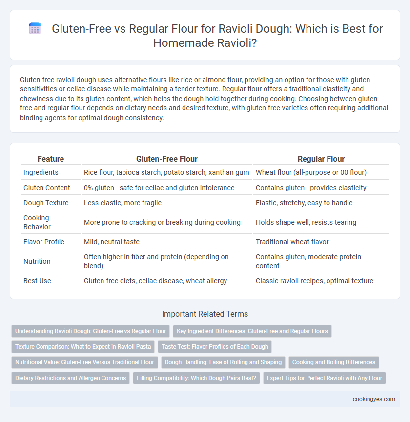 Gluten-Free vs Regular Flour for Ravioli Dough: Which is Best for Homemade Ravioli?