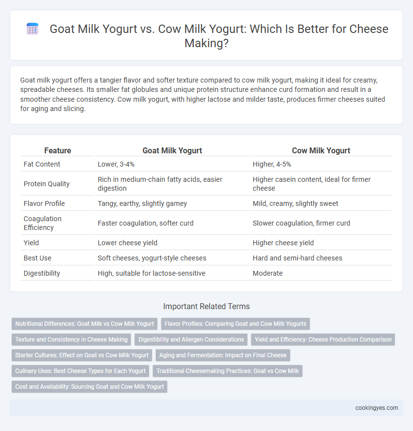 Goat Milk Yogurt vs. Cow Milk Yogurt: Which Is Better for Cheese Making?