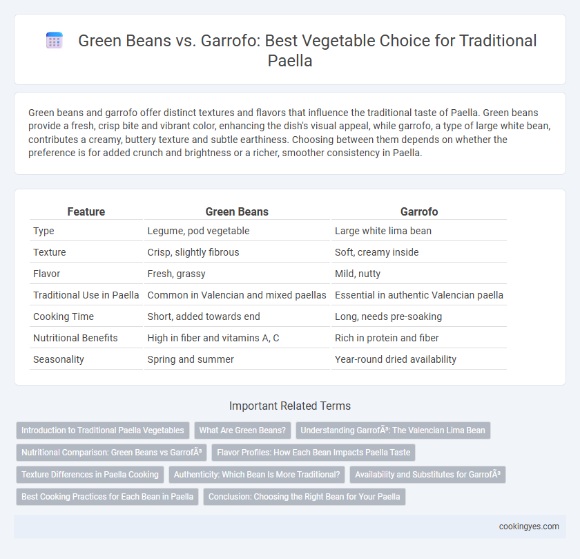 Green Beans vs. Garrofo: Best Vegetable Choice for Traditional Paella