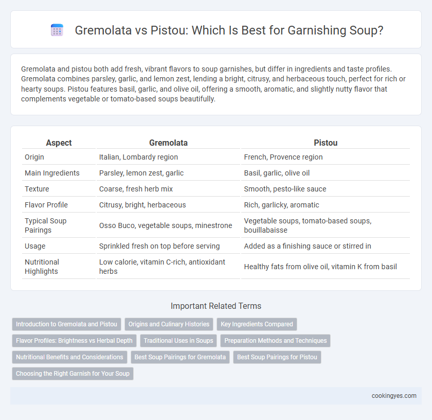 Gremolata vs Pistou: Which Is Best for Garnishing Soup?