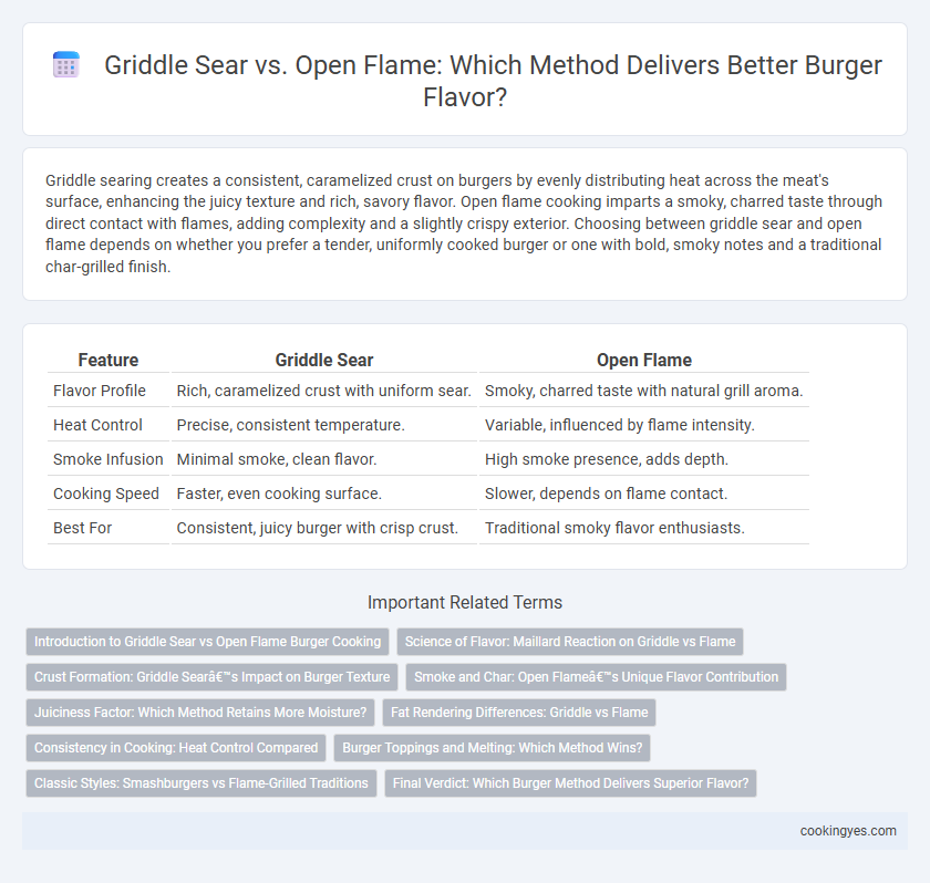 Griddle Sear vs. Open Flame: Which Method Delivers Better Burger Flavor?
