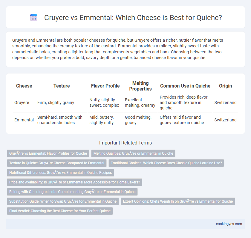 Gruyere vs Emmental: Which Cheese is Best for Quiche?