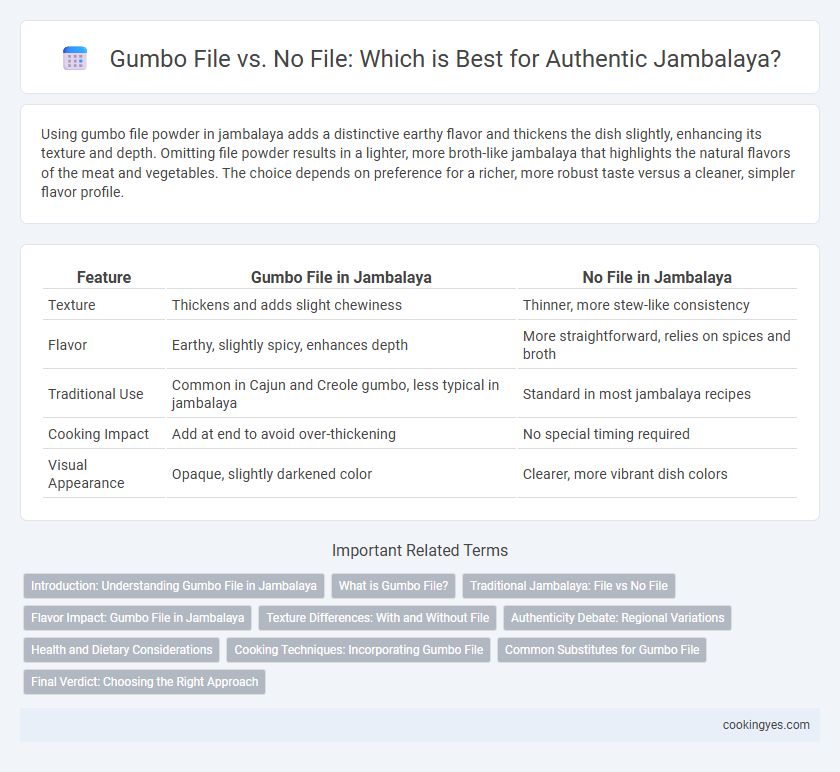 Gumbo File vs. No File: Which is Best for Authentic Jambalaya?