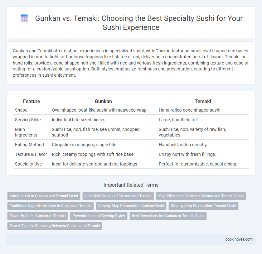 Gunkan vs. Temaki: Choosing the Best Specialty Sushi for Your Sushi Experience