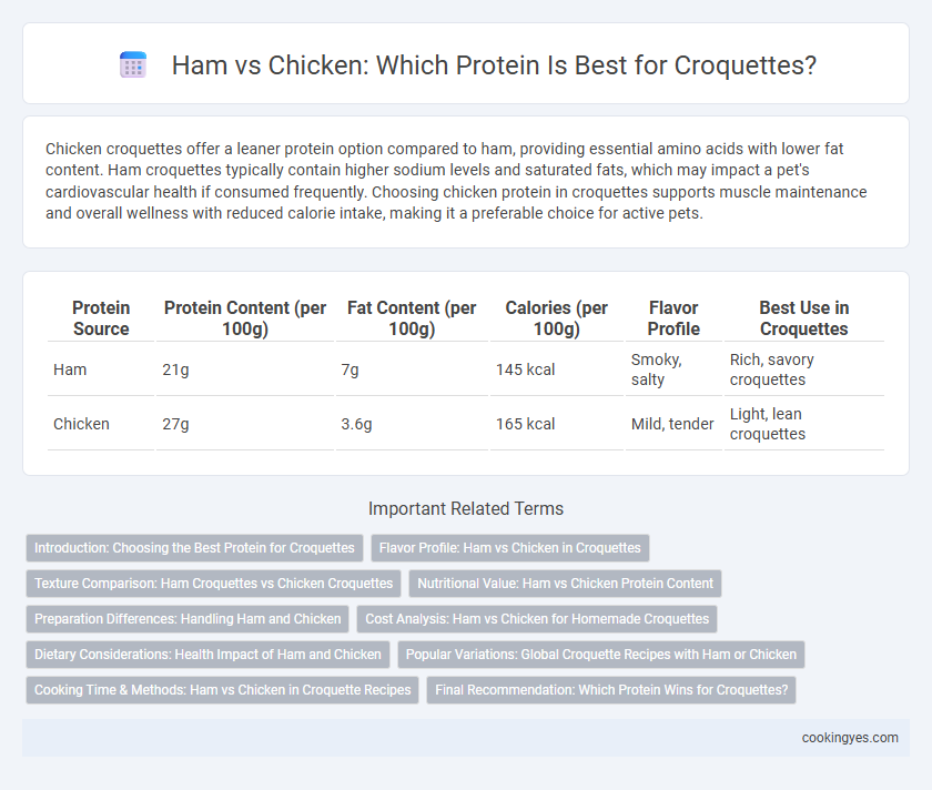 Ham vs Chicken: Which Protein Is Best for Croquettes?