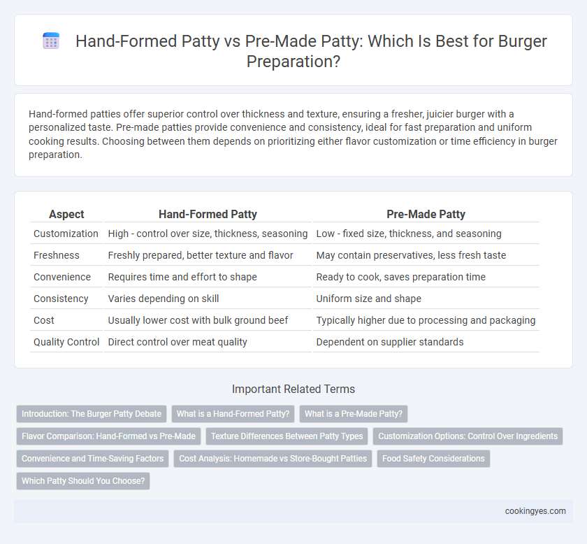 Hand-Formed Patty vs Pre-Made Patty: Which Is Best for Burger Preparation?