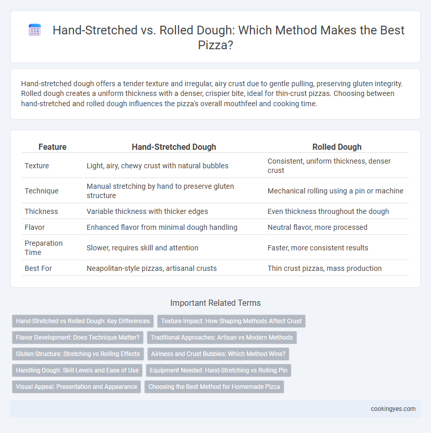 Hand-Stretched vs. Rolled Dough: Which Method Makes the Best Pizza?