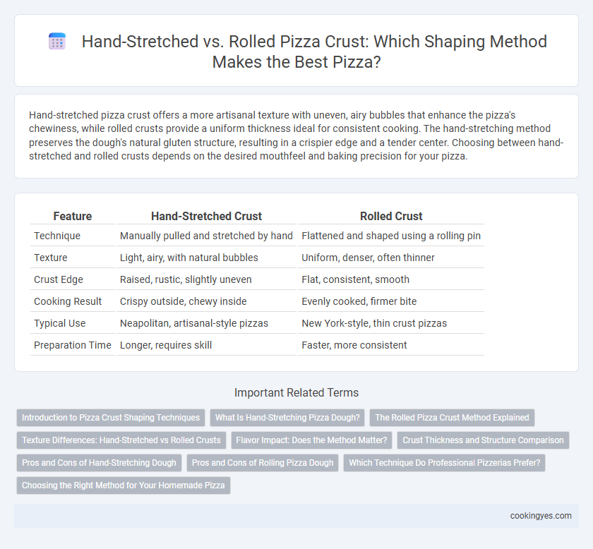 Hand-Stretched vs. Rolled Pizza Crust: Which Shaping Method Makes the Best Pizza?