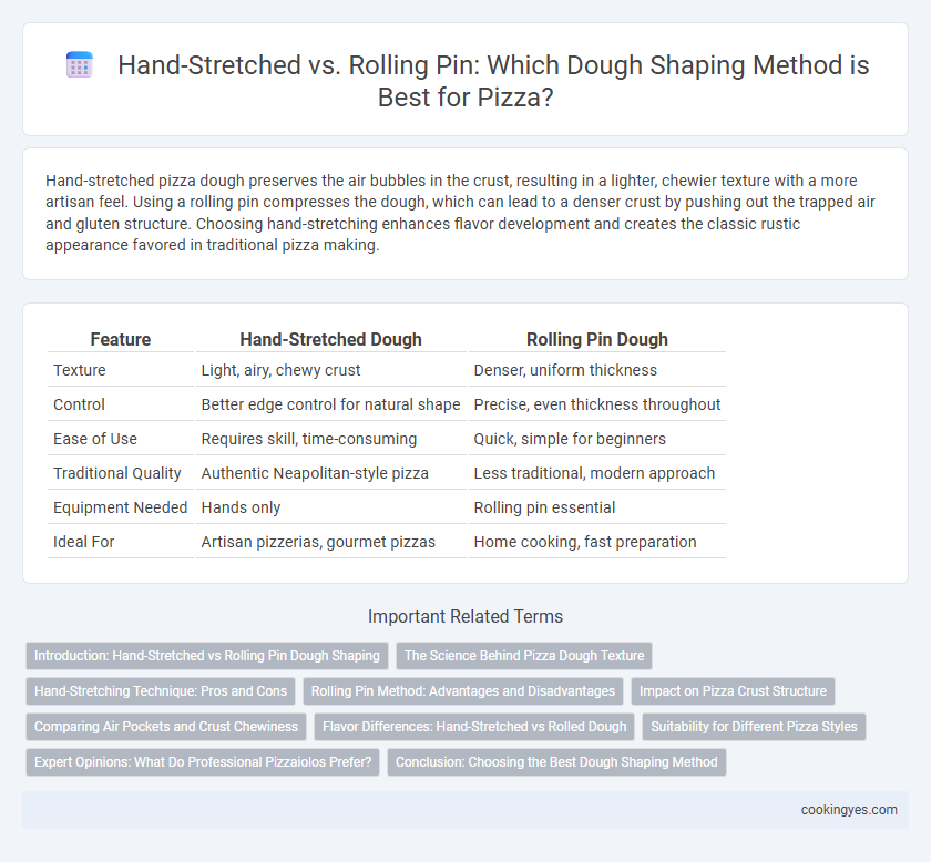 Hand-Stretched vs. Rolling Pin: Which Dough Shaping Method is Best for Pizza?