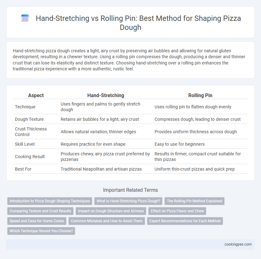 Hand-Stretching vs Rolling Pin: Best Method for Shaping Pizza Dough