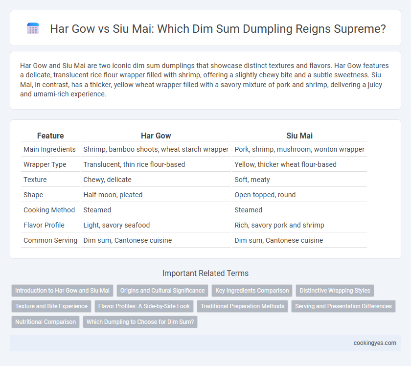 Har Gow vs Siu Mai: Which Dim Sum Dumpling Reigns Supreme?