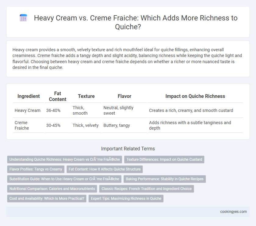 Heavy Cream vs. Creme Fraiche: Which Adds More Richness to Quiche?