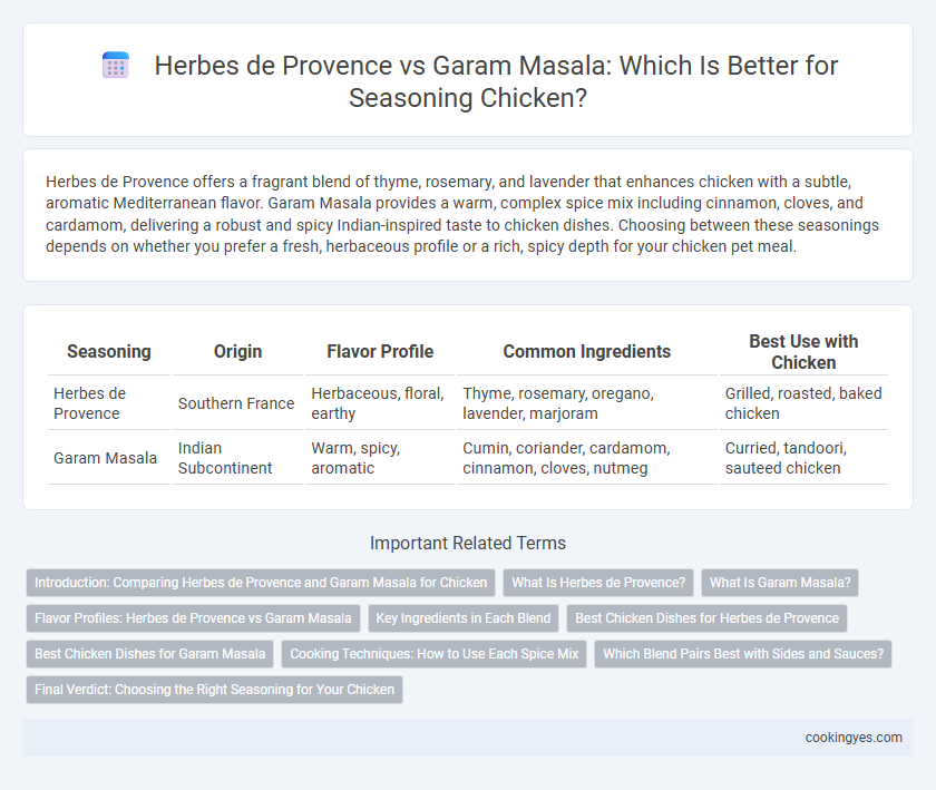 Herbes de Provence vs Garam Masala: Which Is Better for Seasoning Chicken?