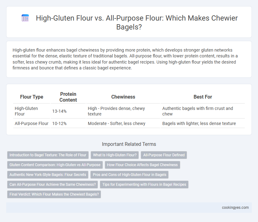 High-Gluten Flour vs. All-Purpose Flour: Which Makes Chewier Bagels?