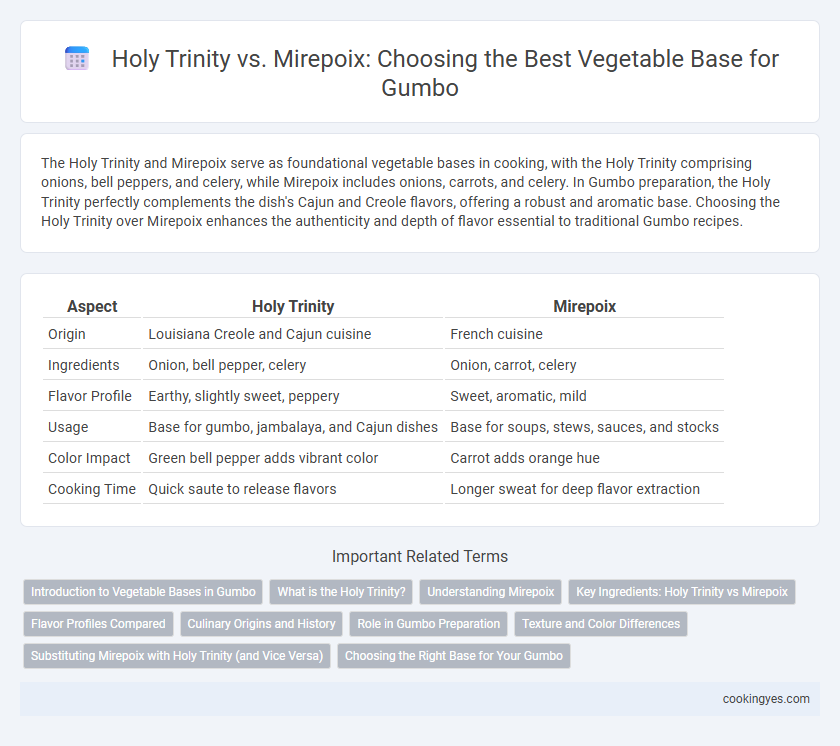 Holy Trinity vs. Mirepoix: Choosing the Best Vegetable Base for Gumbo
