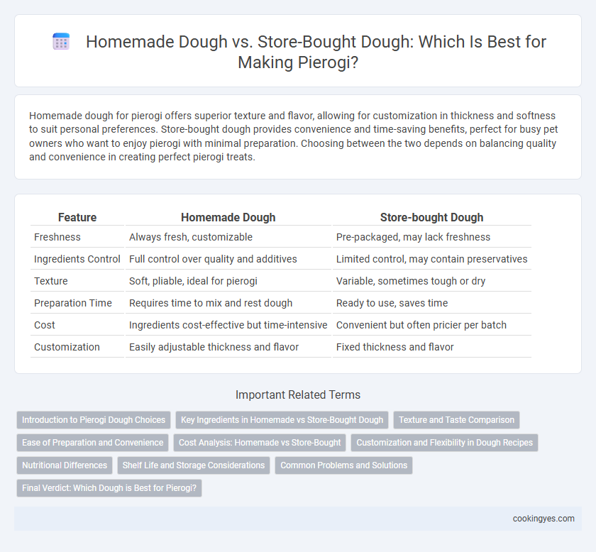 Homemade Dough vs. Store-Bought Dough: Which Is Best for Making Pierogi?