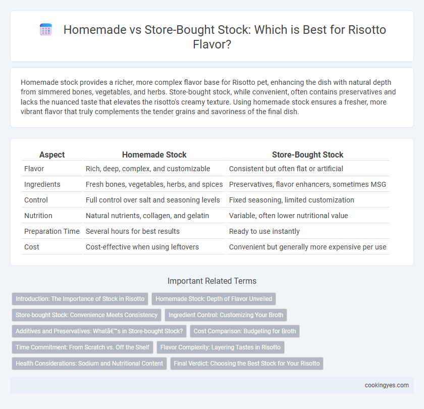 Homemade vs Store-Bought Stock: Which is Best for Risotto Flavor?