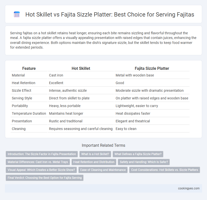 Hot Skillet vs Fajita Sizzle Platter: Best Choice for Serving Fajitas