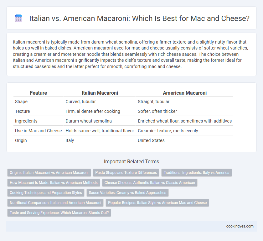 Italian vs. American Macaroni: Which Is Best for Mac and Cheese?