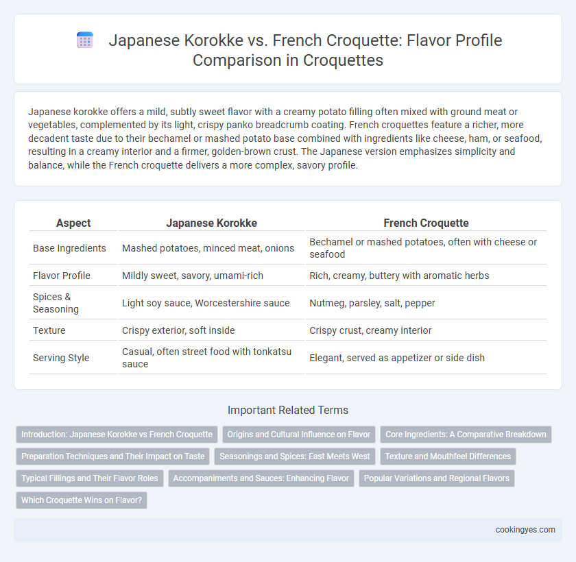 Japanese Korokke vs. French Croquette: Flavor Profile Comparison in Croquettes
