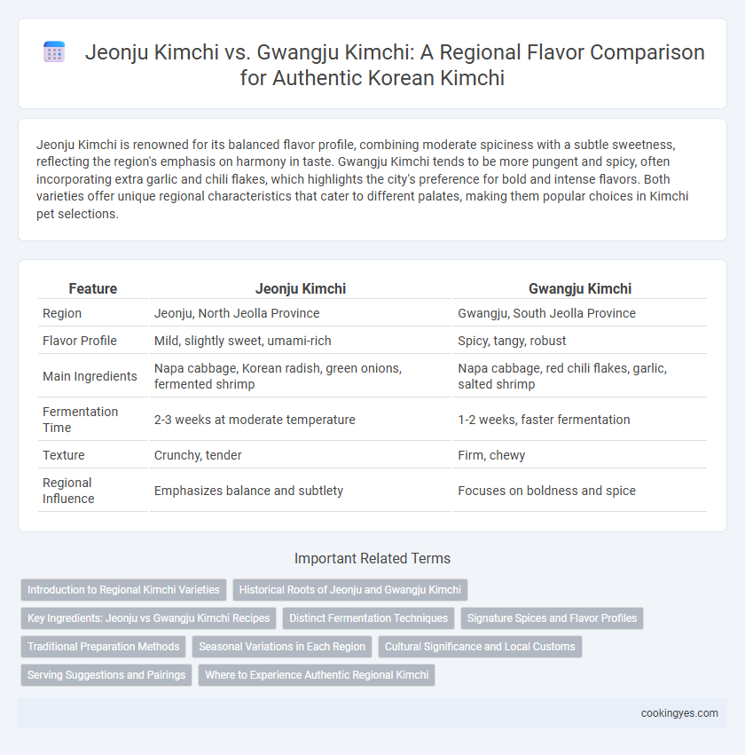 Jeonju Kimchi vs. Gwangju Kimchi: A Regional Flavor Comparison for Authentic Korean Kimchi