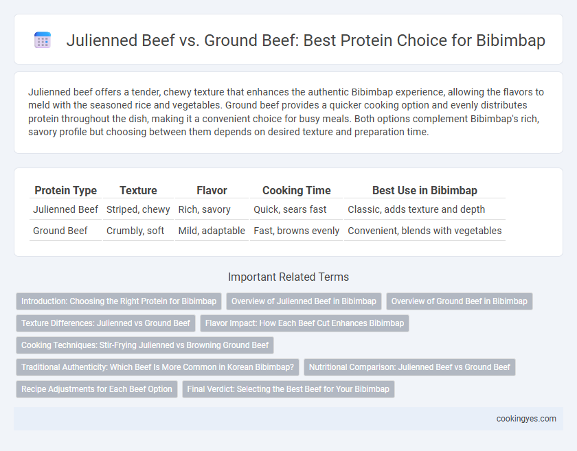 Julienned Beef vs. Ground Beef: Best Protein Choice for Bibimbap