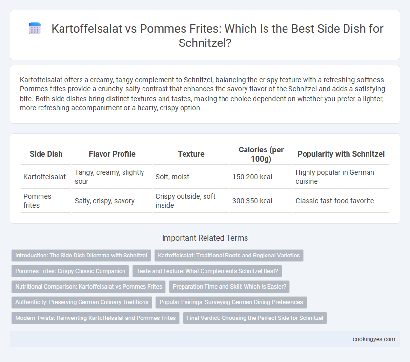 Kartoffelsalat vs Pommes Frites: Which Is the Best Side Dish for Schnitzel?