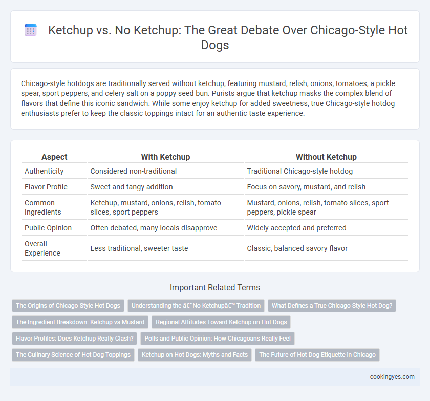 Ketchup vs. No Ketchup: The Great Debate Over Chicago-Style Hot Dogs