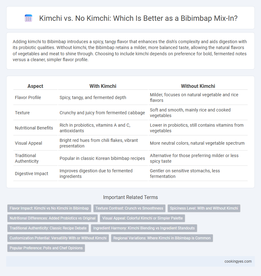 Kimchi vs. No Kimchi: Which Is Better as a Bibimbap Mix-In?