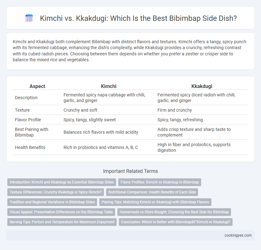 Kimchi vs. Kkakdugi: Which Is the Best Bibimbap Side Dish?