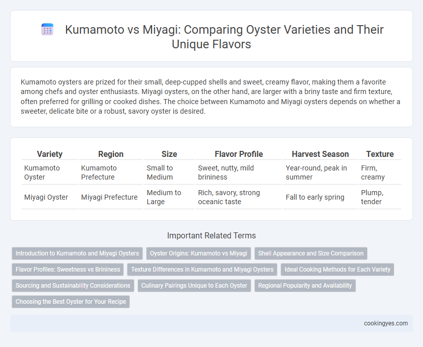 Kumamoto vs Miyagi: Comparing Oyster Varieties and Their Unique Flavors