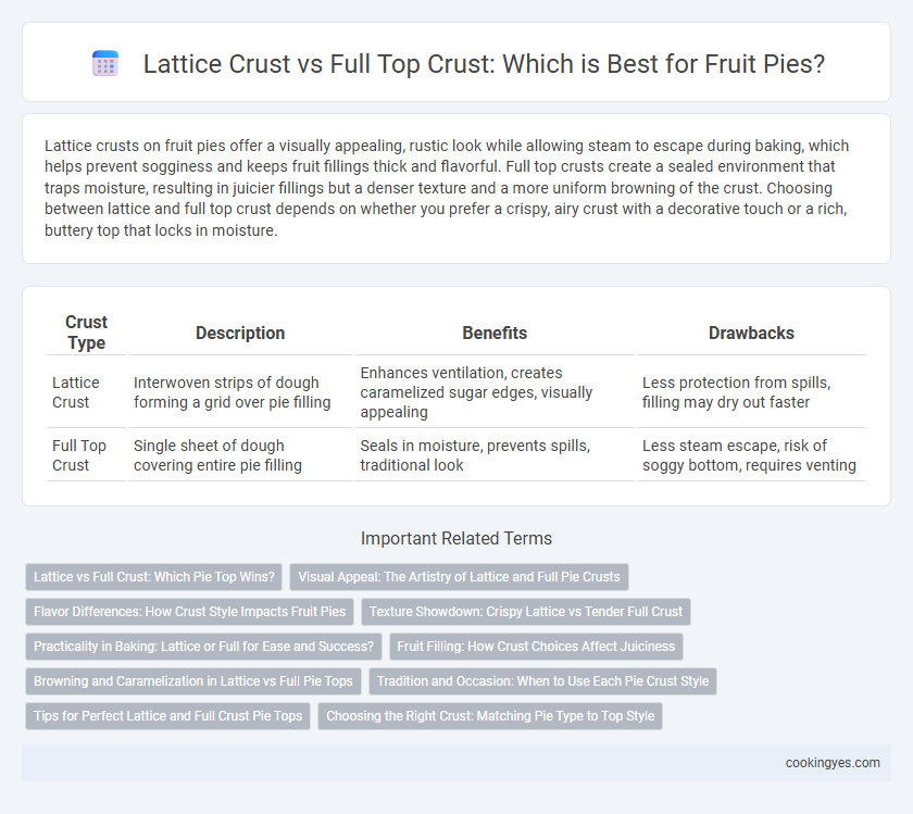 Lattice Crust vs Full Top Crust: Which is Best for Fruit Pies?