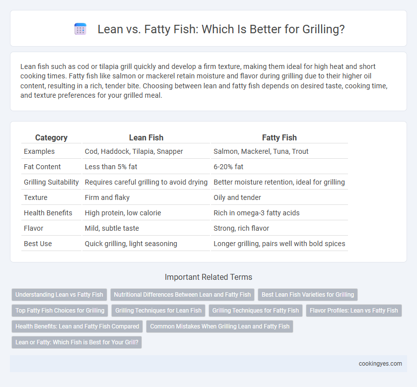 Lean vs. Fatty Fish: Which Is Better for Grilling?