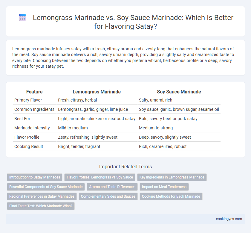 Lemongrass Marinade vs. Soy Sauce Marinade: Which Is Better for Flavoring Satay?