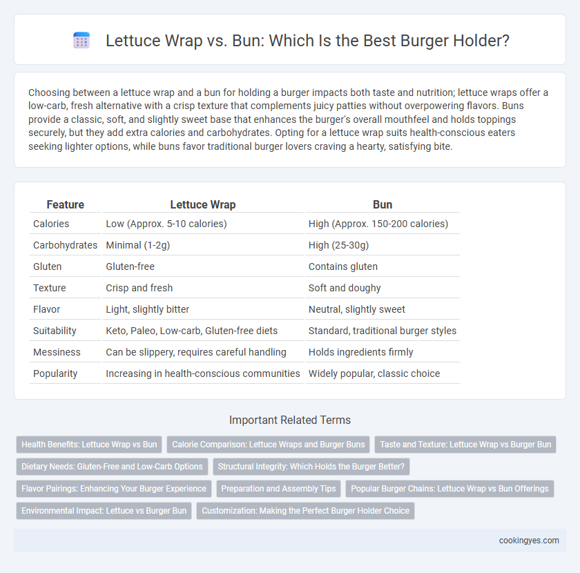 Lettuce Wrap vs. Bun: Which Is the Best Burger Holder?