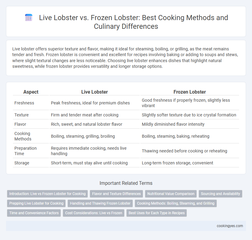 Live Lobster vs. Frozen Lobster: Best Cooking Methods and Culinary Differences