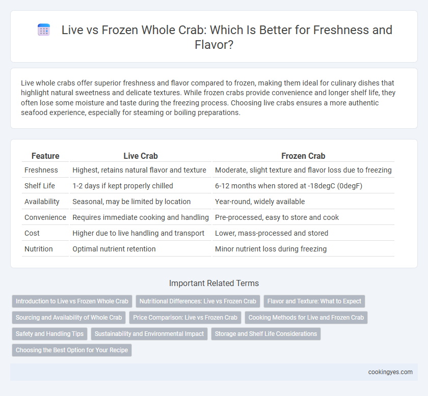 Live vs Frozen Whole Crab: Which Is Better for Freshness and Flavor?