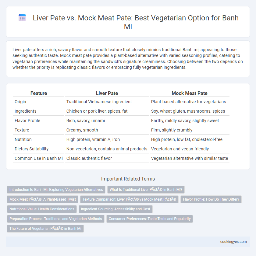 Liver Pate vs. Mock Meat Pate: Best Vegetarian Option for Banh Mi