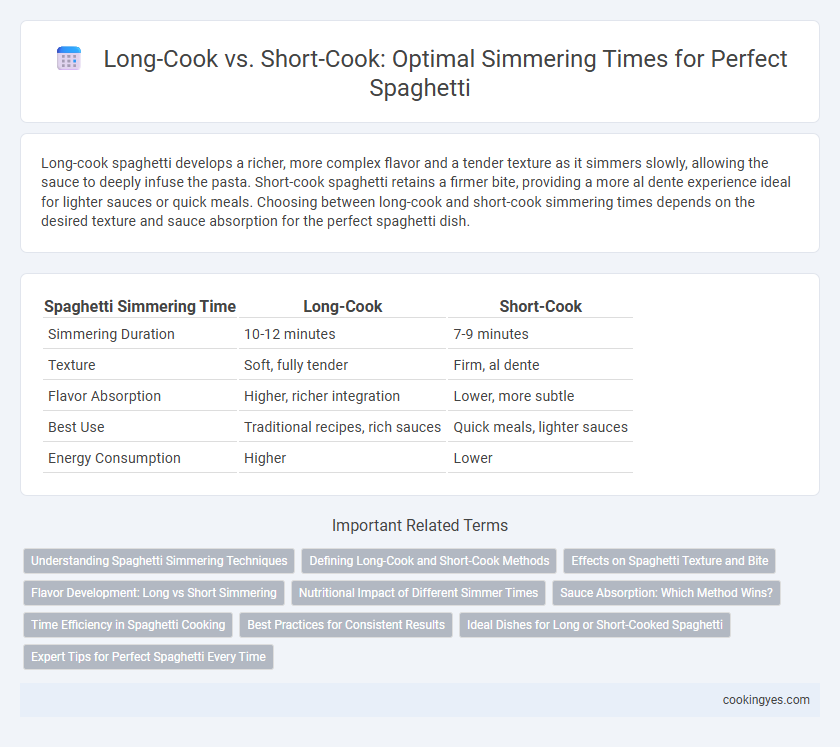 Long-Cook vs. Short-Cook: Optimal Simmering Times for Perfect Spaghetti