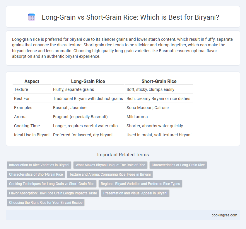 Long-Grain vs Short-Grain Rice: Which is Best for Biryani?