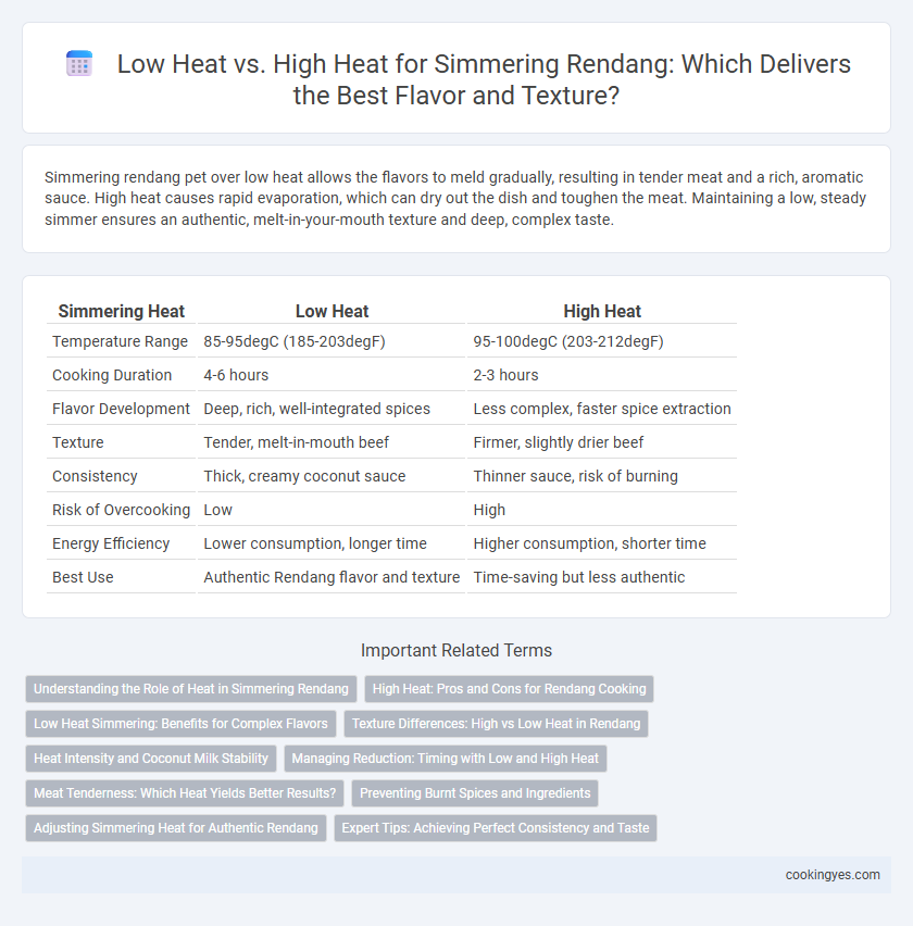 Low Heat vs. High Heat for Simmering Rendang: Which Delivers the Best Flavor and Texture?