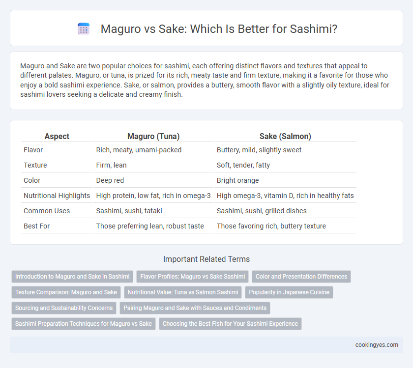 Maguro vs Sake: Which Is Better for Sashimi?
